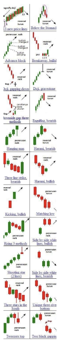 Colección Completa de Patrones de Velas y Análisis Técnico